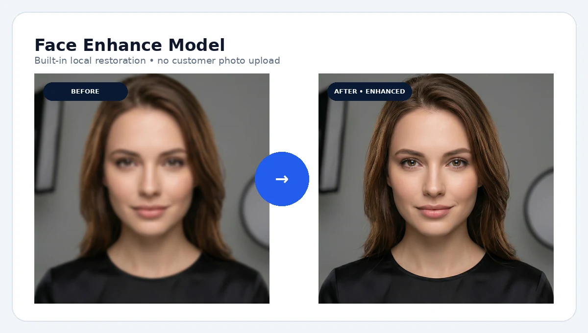Face Enhance before and after result
